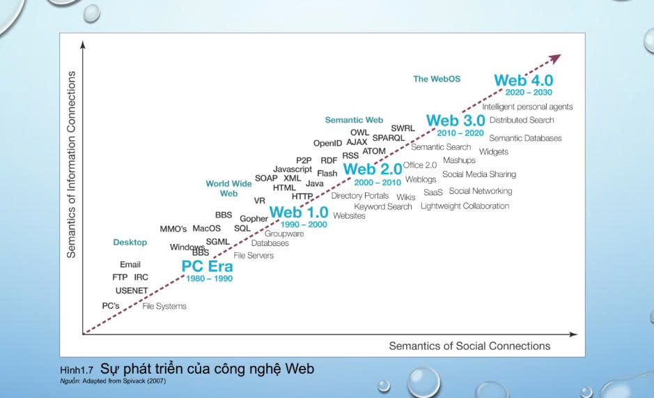 Sự phát triển của thương mại điện tử và sự ra đời của các công ty tiêu biểu
