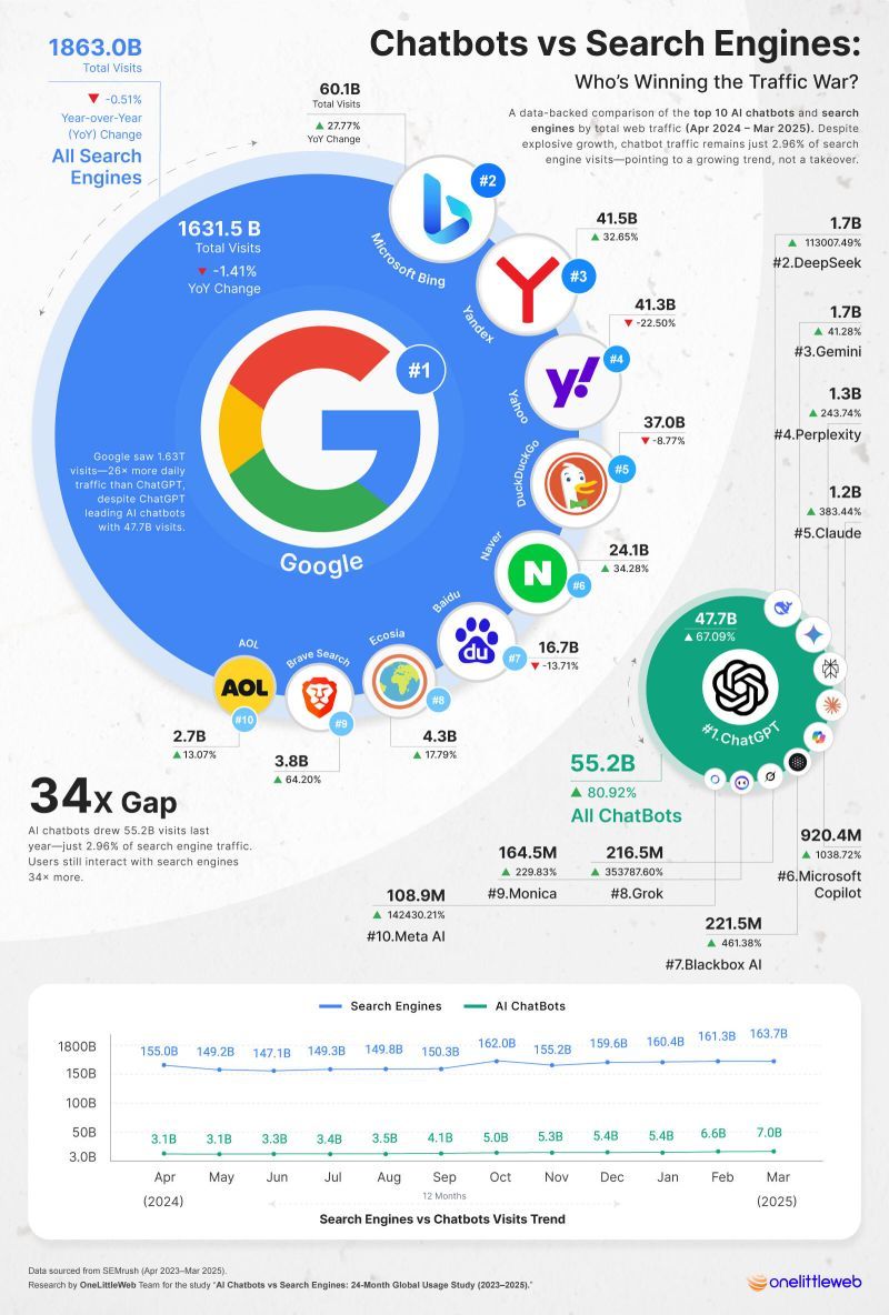 Bảo vệ: Hướng dẫn viết bài chuẩn SEO (Một phần quan trọng của SEO Onpage)