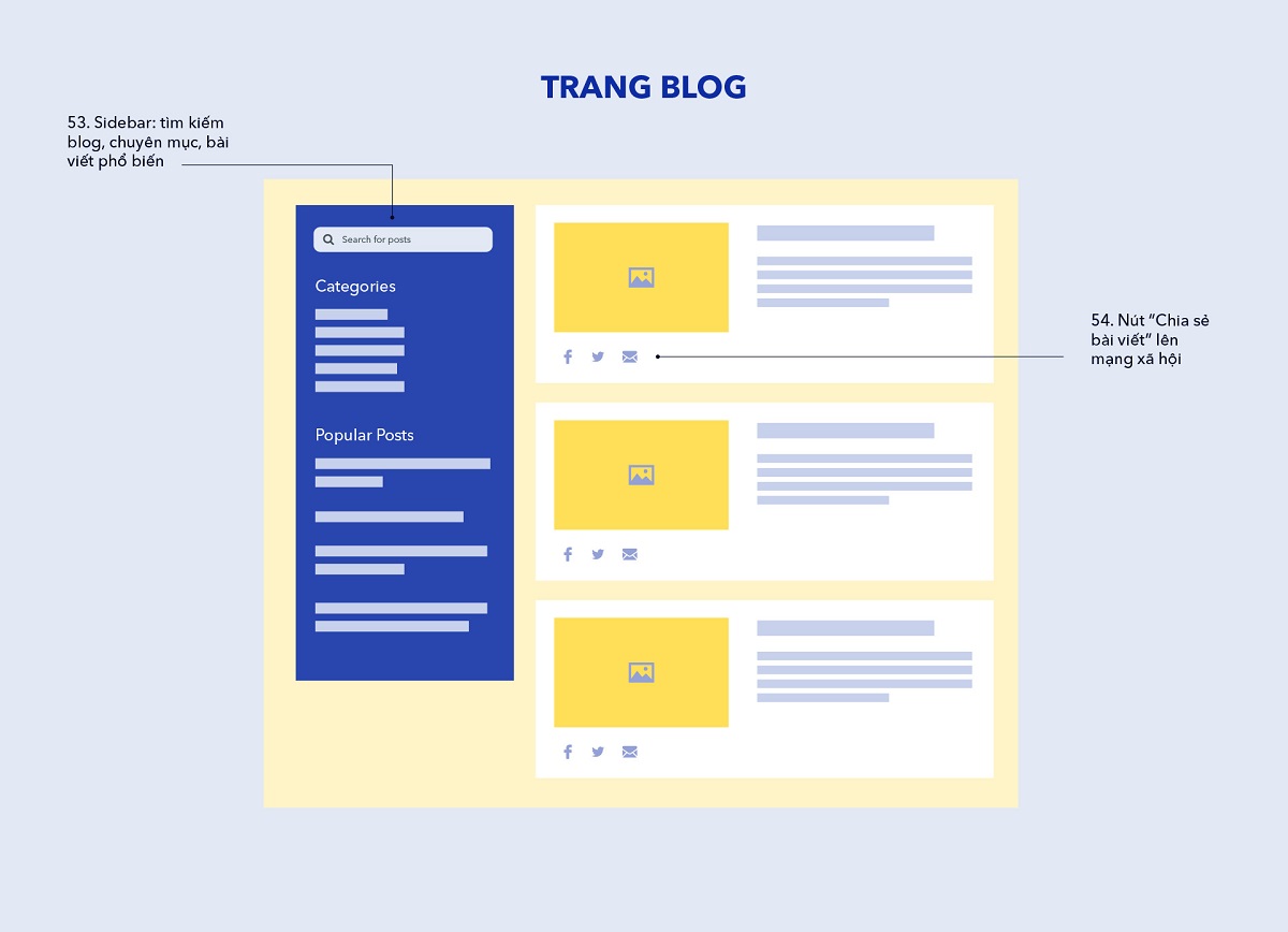 Cấu trúc trang web